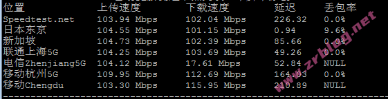 lightlayer-jp-global-speed lightlayer-jp-global-speed