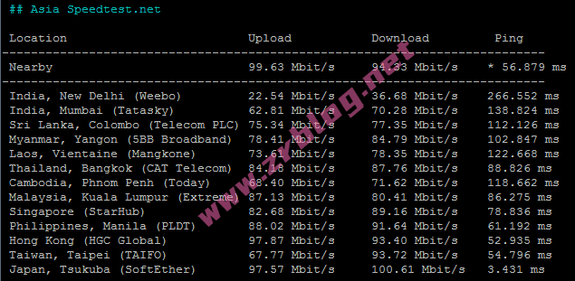 lightlayer-jp-global-speedtest-asia lightlayer-jp-global-speedtest-asia