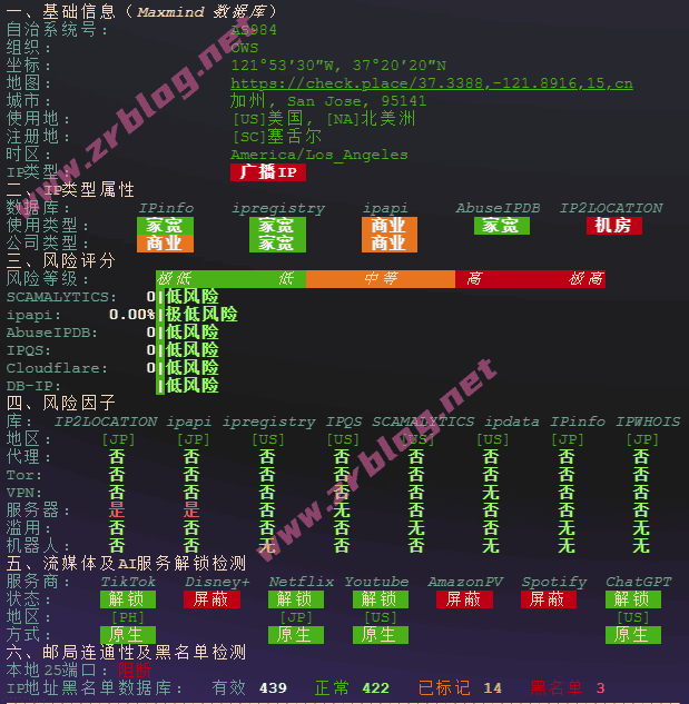 lightlayer-jp-premium-ip lightlayer-jp-premium-ip