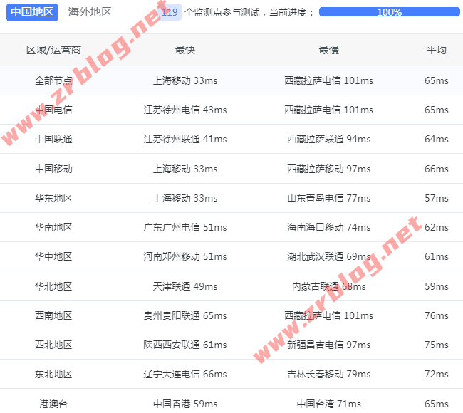 lightlayer-jp-premium-ping lightlayer-jp-premium-ping