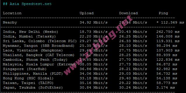 lightlayer-jp-premium-speedtest-asia lightlayer-jp-premium-speedtest-asia