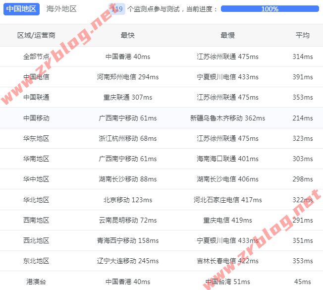 lisahost-krisp-ping lisahost-krisp-ping