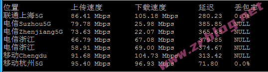 lisahost-krisp-speed lisahost-krisp-speed