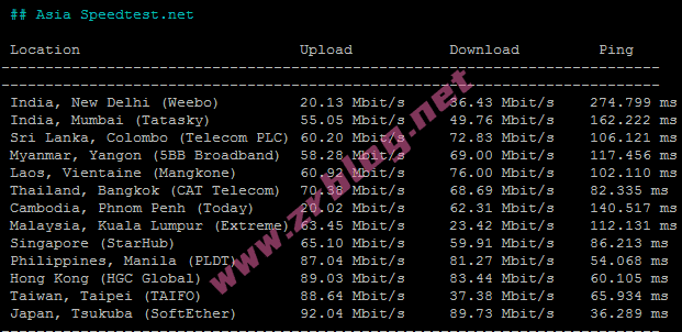 lisahost-krisp-speedtest-asia lisahost-krisp-speedtest-asia
