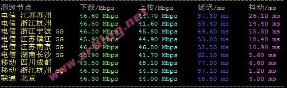 raksmart-jp-speed-cn raksmart-jp-speed-cn