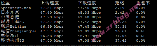 raksmart-jp-speed raksmart-jp-speed