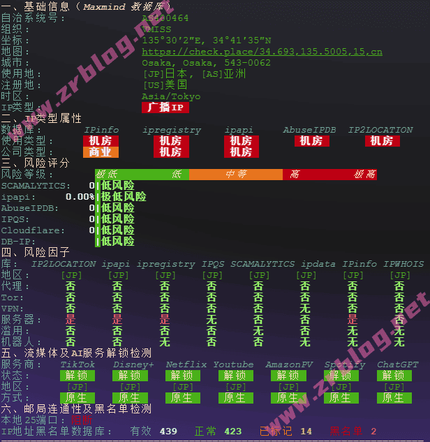 vmiss-osa-iij-ip vmiss-osa-iij-ip