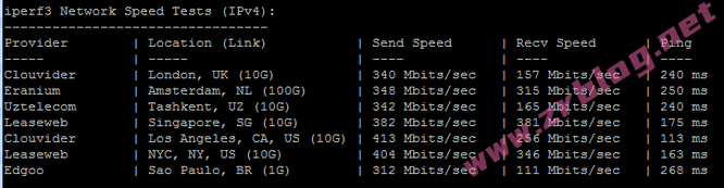vmiss-osa-iij-iperf3 vmiss-osa-iij-iperf3