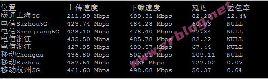vmiss-osa-iij-speed vmiss-osa-iij-speed