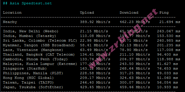 vmiss-osa-iij-speedtest-asia vmiss-osa-iij-speedtest-asia
