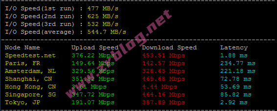vmiss-tokyo-bgp-02 vmiss-tokyo-bgp-02