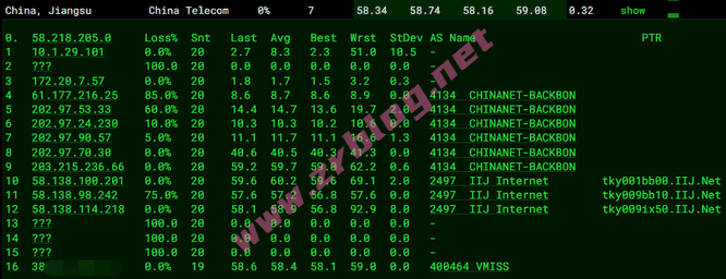 vmiss-tokyo-bgp-dx vmiss-tokyo-bgp-dx