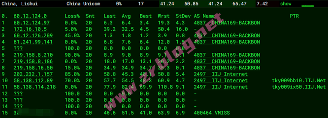 vmiss-tokyo-bgp-lt vmiss-tokyo-bgp-lt