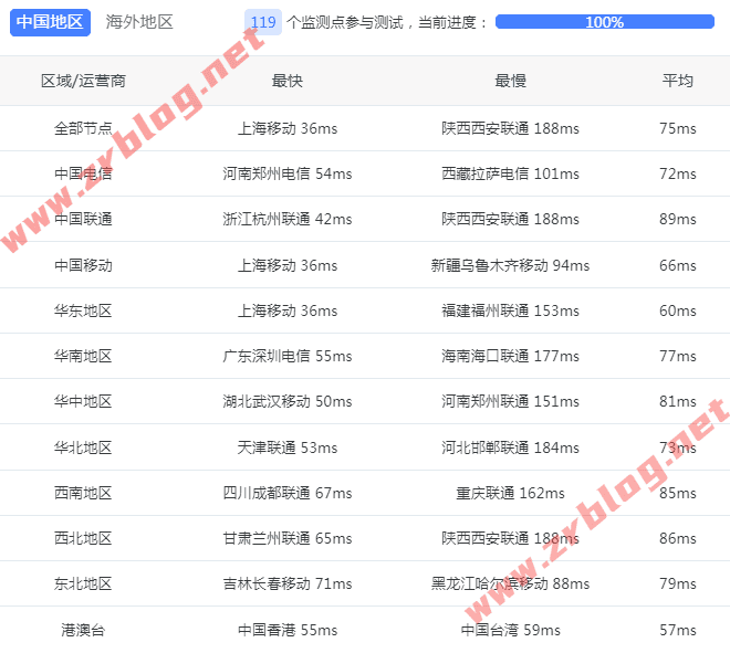 vmiss-tokyo-bgp-ping vmiss-tokyo-bgp-ping