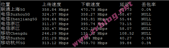 vmiss-tokyo-bgp-speed vmiss-tokyo-bgp-speed