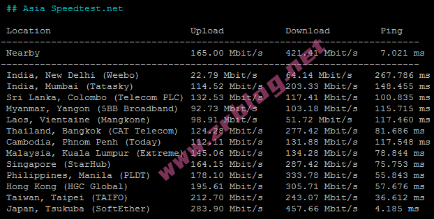 vmiss-tokyo-bgp-speedtest-asia vmiss-tokyo-bgp-speedtest-asia