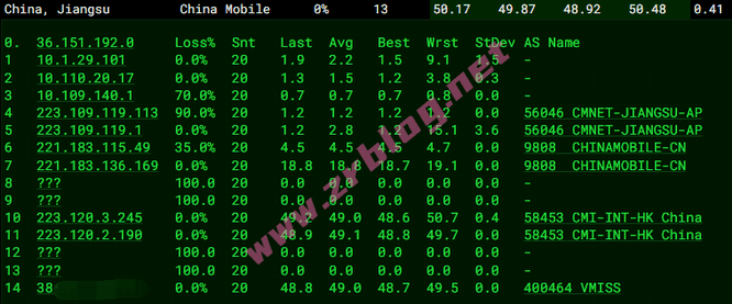 vmiss-tokyo-bgp-yd vmiss-tokyo-bgp-yd