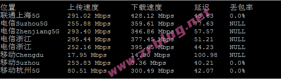 vmiss-tokyo-iij-speed vmiss-tokyo-iij-speed