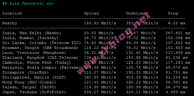 vmiss-tokyo-iij-speedtest-asia vmiss-tokyo-iij-speedtest-asia