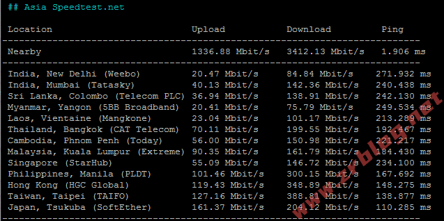 bwg-fmt-speedtest-asia bwg-fmt-speedtest-asia