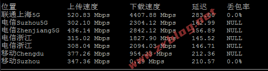 bwg-fmt-speedtest-cn bwg-fmt-speedtest-cn