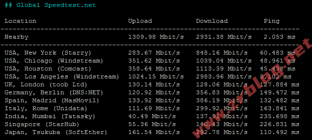 bwg-fmt-speedtest-global bwg-fmt-speedtest-global