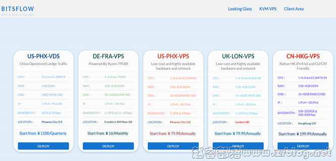 bitsflow:美国VPS年付85元起,香港VPS年付120元起-国外主机分享
