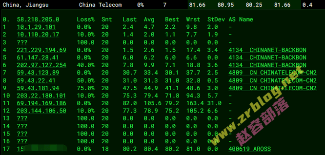 80vps-ma-dx 80vps-ma-dx