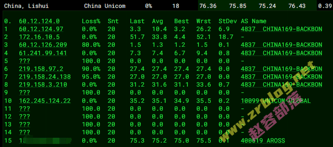 80vps-ma-lt 80vps-ma-lt