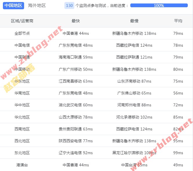 80vps-ma-ping 80vps-ma-ping