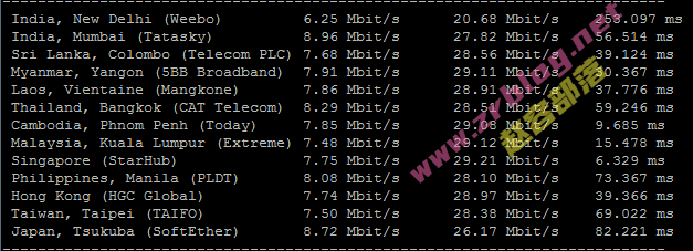 80vps-ma-speed 80vps-ma-speed