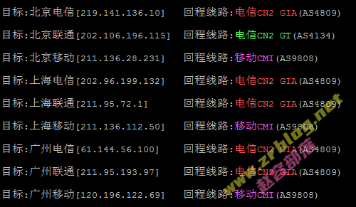 80vps-ma-tracert 80vps-ma-tracert