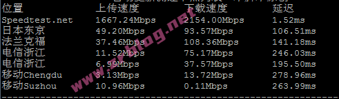 evoxt-la-speedtest-ecs evoxt-la-speedtest-ecs