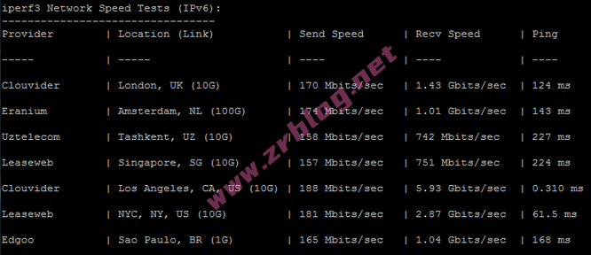 vmiss-la-tri-iperf3 vmiss-la-tri-iperf3