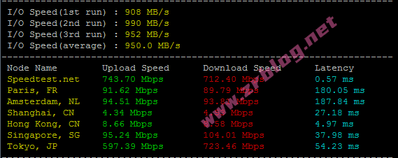 orangevps-hk-02 orangevps-hk-02