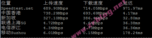 orangevps-hk-download orangevps-hk-download