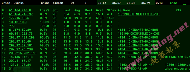 orangevps-hk-dx orangevps-hk-dx