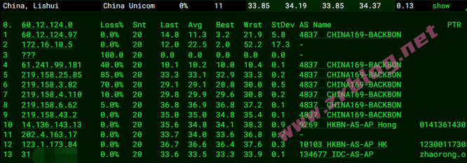 orangevps-hk-lt orangevps-hk-lt