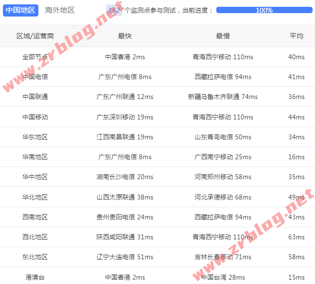orangevps-hk-ping orangevps-hk-ping