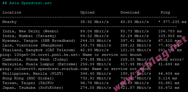 orangevps-hk-speedtest-asia orangevps-hk-speedtest-asia