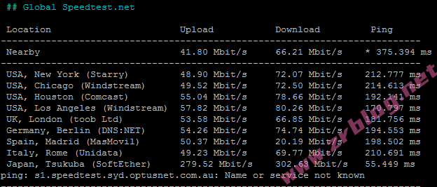 orangevps-hk-speedtest-global orangevps-hk-speedtest-global