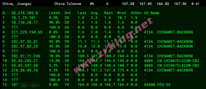 raksmart-sea-cn2-dx raksmart-sea-cn2-dx