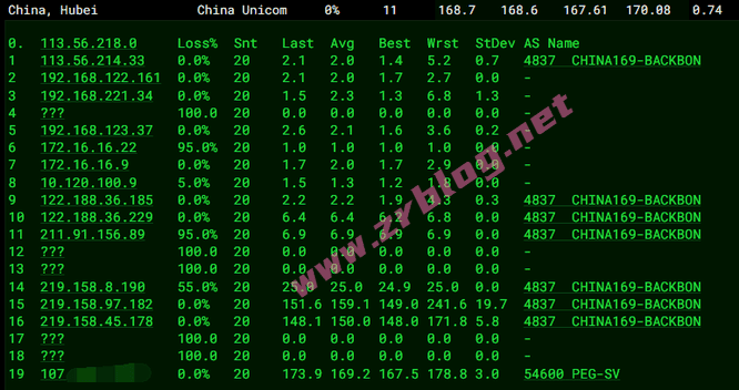 raksmart-sea-cn2-lt raksmart-sea-cn2-lt