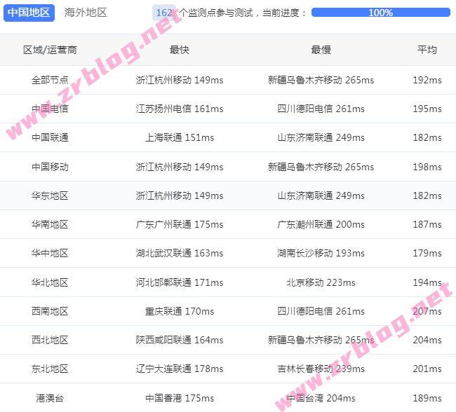 raksmart-sea-cn2-ping raksmart-sea-cn2-ping