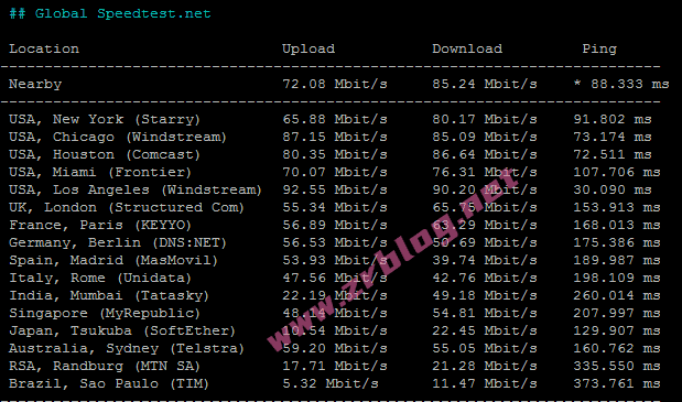 raksmart-sea-cn2-speedtest-global raksmart-sea-cn2-speedtest-global