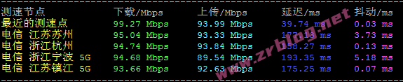 raksmart-sea-cn2-speedtest raksmart-sea-cn2-speedtest