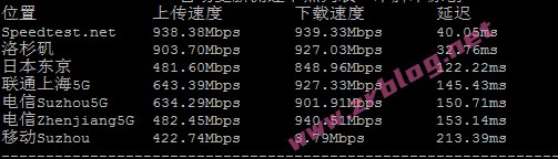 raksmart-sea-vip-speedtest raksmart-sea-vip-speedtest
