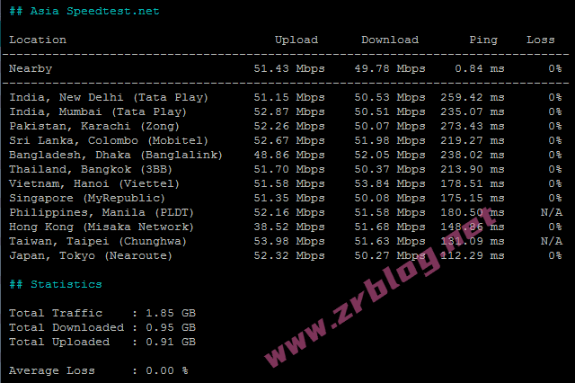 dogyun-la-speedtest-asia dogyun-la-speedtest-asia