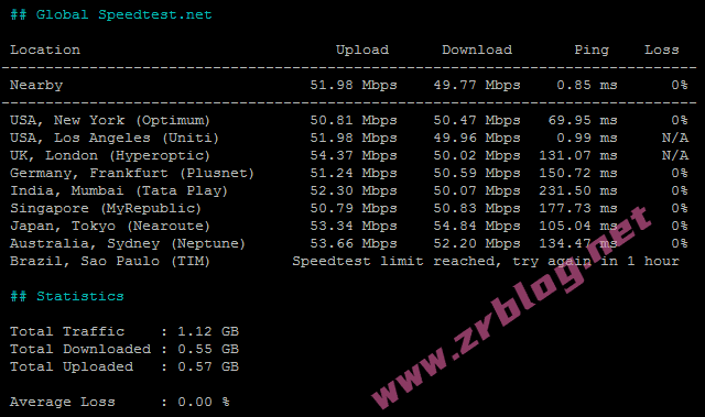 dogyun-la-speedtest-global dogyun-la-speedtest-global